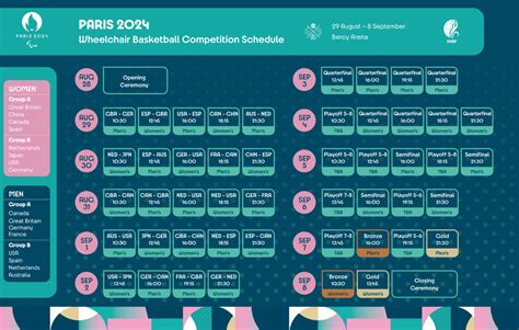 Paralympic Wheelchair Basketball Schedule .